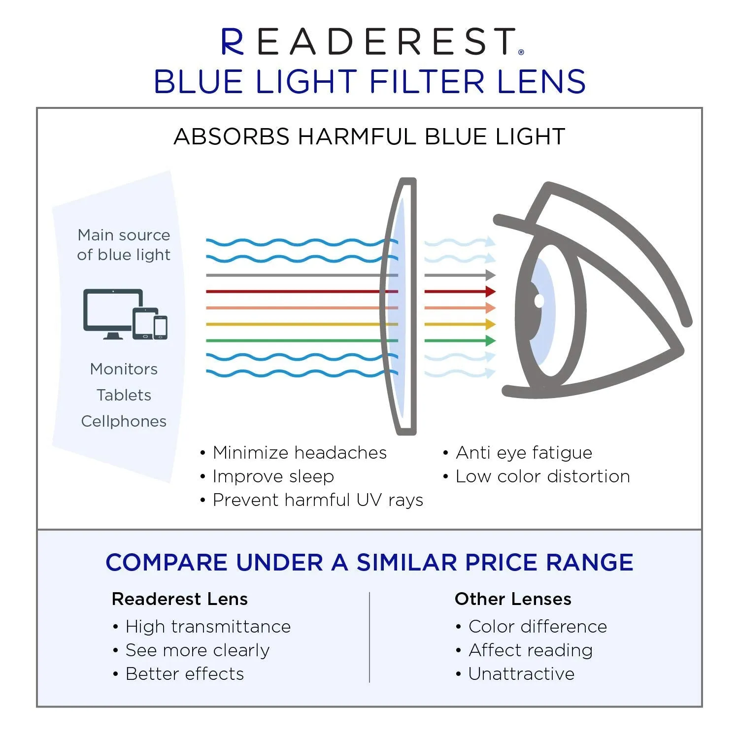 Blue-Light-Blocking-Reading-Glasses-Pink-2-00-Magnification-Computer-Glasses